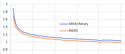 RWKV-vs-MHA